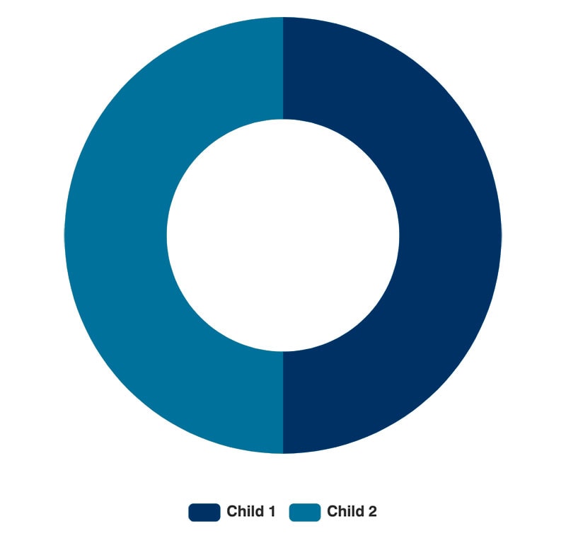 Intestate Asset Distribution: No Surviving Spouse