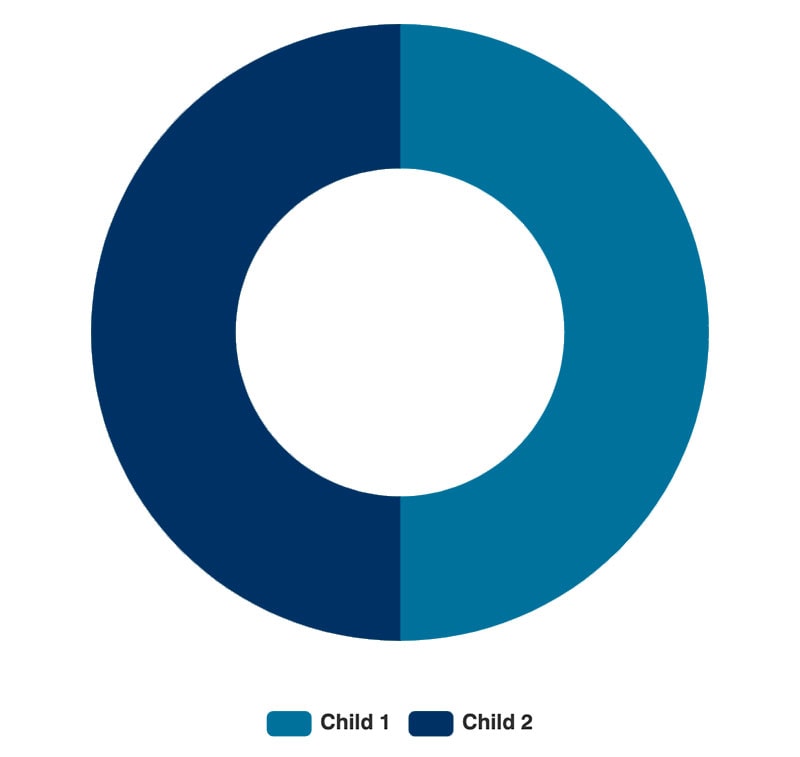 Taiwan Intestate Asset Distribution: No Surviving Spouse