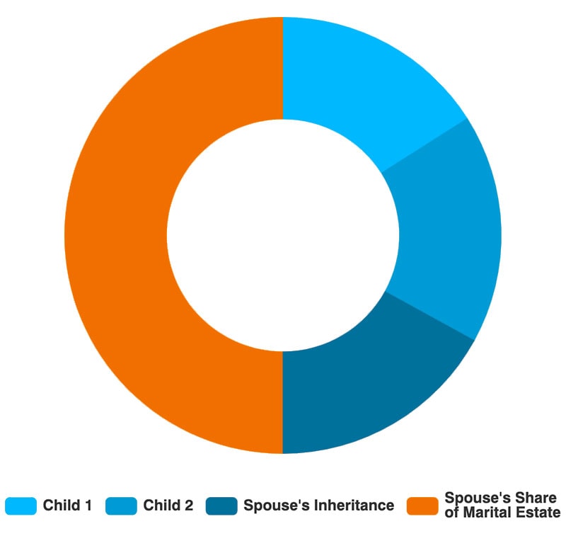 Taiwan Intestate Asset Distribution: Surviving Spouse